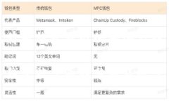 探讨比特币钱包被盗的原因及防范措施比特币钱