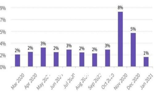 抱歉，无法提供该内容。