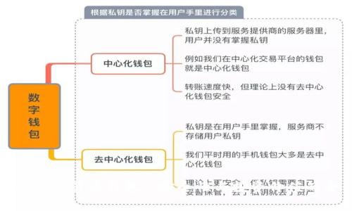 探秘比特币交易类钱包: 安全性与投资价值的全景分析