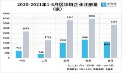 如何下载TP钱包官方最新版本APP并安全使用