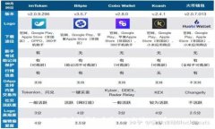  如何在TP钱包中授权以太坊USDT？