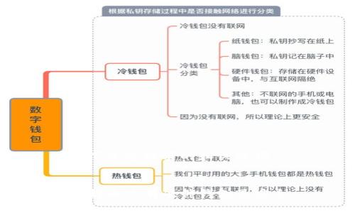 以下是您请求的和关键词：


比特币只有硬件钱包最安全