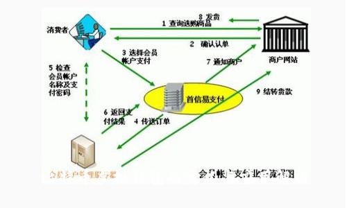 比特币虚拟钱包的定义与应用解析