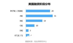 深入了解以太坊钱包与ERC-20代币