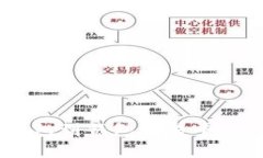 全面解析比特币钱包到钱包交易平台APP的使用与