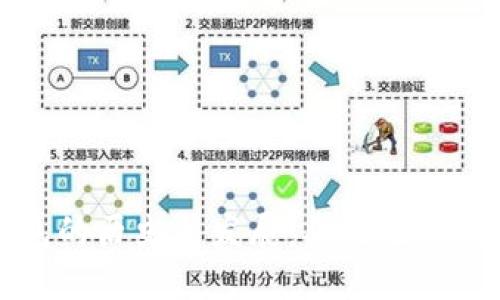 比特币钱包的历史与发展：从诞生到未来的演变
