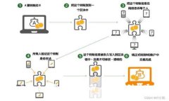 比特币钱包使用指南：从入门到精通