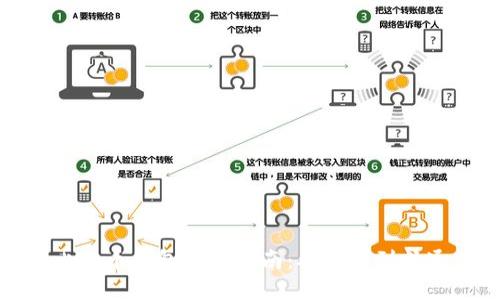 比特币钱包使用指南：从入门到精通