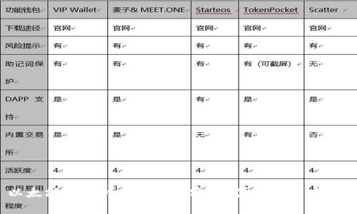  以太坊钱包MyWallet：安全、便捷与未来趋势