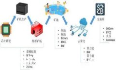   如何选择安全存放比特币的钱包？