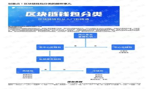   
如何选择安全存放比特币的钱包？