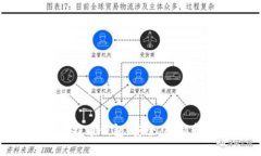 探索匿名比特币钱包：安全、隐私和用户体验