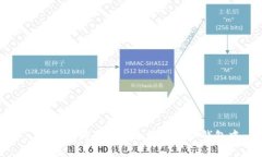 : 如何将狗狗币安全存放到冷钱包中
