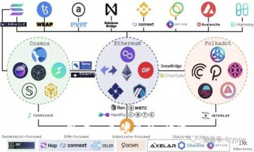 思考一个优质的，放进