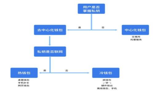TP钱包支持USDT购买功能详解