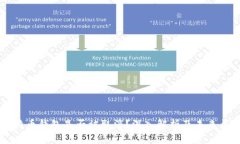 比特币钱包是否被取消？深入解析及未来展望