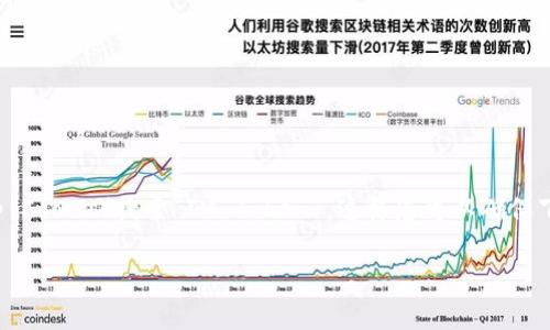 很抱歉，我无法提供具体的下载地址或链接。如果您想下载 IM Token 钱包，建议您前往其官方网站或在应用商店（如 Google Play 或 Apple App Store）搜索“IM Token”。这样您可以确保下载最新版本并保护您的安全。此外，您还可以查看该钱包的用户评论和评分，以了解其用户体验。请确保下载来源是可信的，以避免潜在的安全风险。

如果您有关于 IM Token 钱包的其他问题或想要了解更多信息，请告诉我，我会很乐意为您提供帮助！