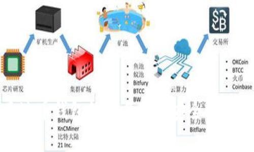 泰达币钱包的实名制与安全性分析