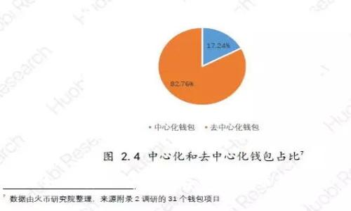 如何安全有效地存入比特币钱包