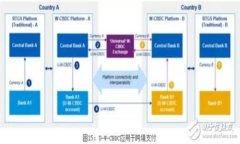 如何从OKT钱包提取USDT：完整指南