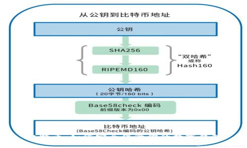 比特币：如何安全保管你的数字钱包