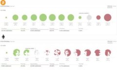 如何安全高效地将数字货币提币到Matic钱包