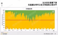 比特币钱包怎么玩：新手指南与实用技巧