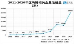 比特币钱包的真实面目：理解、使用与安全性