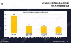 如何安全地管理LTC钱包中的找零