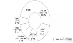全面解析OKB钱包：数字货币存储与管理的优选工