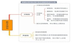 思考一个优质的  如何在比特派钱包中购买USDT：