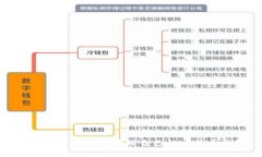 如何安全创建和管理自己的比特币钱包