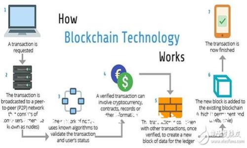 探索XRP钱包在BTC交易中的优势与挑战

数字货币, XRP钱包, BTC交易/guanjianci

### 引言

随着数字货币的迅猛发展，各种加密货币和相应的交易方式不断涌现。在这些货币中，比特币（BTC）作为最早、最知名的加密货币，仍然占据着市场的主导地位。而瑞波币（XRP）作为另一种流行的数字资产，它的独特技术特点和快速交易能力让其在加密货币的生态系统中占有一席之地。许多交易者和投资者开始探索如何利用XRP钱包进行BTC的买卖交易。本文将深入探讨这一主题，分析其优势与挑战，并回答相关的常见问题。

### XRP钱包的基本概念

XRP钱包是一个专门用来存储、发送和接收瑞波币（XRP）的数字钱包。与传统的钱包不同，XRP钱包通常具备更高的安全性和更快的交易速度。由于XRP的交易验证时间通常只需几秒钟，因此这一钱包在加密货币交易中受到青睐。

在加密货币交易中，钱包是至关重要的，它不仅提供安全存储资产的功能，同时支持用户在不同加密货币间的交易。随着市场的不断发展，越来越多的钱包开始支持BTC以及其他主流加密货币的交易，使得投资者的操作变得更加便利。

### XRP钱包与BTC交易的优势

#### 1. 低交易费用

XRP网络以其优越的交易效率和低交易费用著称。使用XRP钱包进行BTC交易时，通常会发现手段费用相对较低。这是因为XRP网络采用了一种不同于传统区块链的共识机制，能够在更短的时间内完成交易，不仅提高了交易速度，也降低了费用的支出。

相比之下，许多其它加密货币在网络拥堵时会面临高额的交易费用，尤其是在比特币交易高峰时段。这使得XRP钱包在需要进行频繁交易的情况下，成为了一个理想的选择。

#### 2. 快速的交易速度

交易速度是另一个显著的优势。类似于使用法币进行交易时的即时感，XRP网络的交易确认时间一般在3至5秒之间。这意味着用户可以快速地完成资金转移，尤其在市场波动较大的时刻，快速交易尤为重要。

相对而言，比特币网络的交易可能需要十分钟甚至更长的时间才能得到确认，尤其是在交易量激增的情况下。因而，利用XRP钱包来象征性地进行BTC交易，无疑为投资者提供了更为快速和灵活的交易体验。

#### 3. 跨平台兼容性

现代的XRP钱包通常具备多种货币的兼容性，不仅可以存储XRP，还支持BTC等其它主要加密币种。这为用户提供了极大的便利，使他们能够在同一个平台上进行多种交易。

例如，一些著名的数字资产管理平台，如Binance或Coinbase，都支持同时管理多种加密货币。在这些平台上，用户可以将BTC和XRP存放在同一个账户中，无需频繁切换不同的钱包，这无疑提高了管理效率。

### XRP钱包在BTC交易中的挑战

#### 1. 安全性问题

另一面，尽管XRP钱包具备许多优势，但其安全性的问题不容忽视。尤其是随着数字资产的价值不断攀升，黑客攻击和网络安全事件屡见不鲜。许多交易所和数字钱包都曾遭受过严重的安全漏洞，导致用户资产遭受损失。

因此，用户在选择XRP钱包时需要十分谨慎。建议使用二次验证（2FA）、冷钱包存储等安全措施，以降低这些潜在风险。此外，定期监测和更新钱包软件也是非常必要的。

#### 2. 市场波动性

虽然XRP提供了诸多的便利，但现实是，BTC市场本身的波动性可能会给交易者带来风险。比特币价格的剧烈波动常常会导致投资者在短时间内面临巨大的损失。在使用XRP钱包进行BTC交易时，这种波动性同样存在。

因而，风险管理变得尤为重要，投资者应制定合理的交易策略，包括止损和止盈设置，以应对可能带来的市场风险。

#### 3. 法规与合规问题

各国对于数字货币的监管政策不断演变，XRP及BTC的买卖过程中可能面临不同的法律风险。特别是在一些国家或地区，加密货币交易受到严格的合规限制，用户在使用钱包进行BTC交易时有可能触及相关法律法规。

因此，用户需密切关注所处国家或地区的监管动态，确保自己的操作合法，避免因不当交易行为而导致的资产冻结或其他法律后果。

### 常见问题

#### 问题一：如何安全地使用XRP钱包进行BTC交易？

安全是进行任何加密货币交易的首要前提。确保你的XRP钱包安全的步骤包括：

1. 选择信誉良好的钱包：选择市场上知名度高、用户评价良好的钱包平台，例如Ledger、Trezor等冷钱包，或Binance、Coinbase等热门交易平台。

2. 启用二次验证（2FA）：通过设置额外的安全措施为你的账户增加一层保护，确保即便是账户信息被泄露，黑客也难以入侵。

3. 定期更新软件：定期检查钱包及交易平台的软件版本，及时更新以获得最新的安全补丁，降低漏洞被利用的风险。

4. 避免网络诈骗：保持警惕，警惕任何不明的链接或信息，不要向任何人分享你的私钥或钱包密码。

5. 使用冷钱包：如果大额资产长时间不交易，可以选择将资产存入冷钱包中，以提升安全性。

#### 问题二：使用XRP钱包交易BTC时需注意哪些费用？

在进行XRP钱包交易BTC时，费用是所有用户都会关注的重要方面。了解费用的构成可以帮助你更好地进行成本控制和预算制定。费用主要包括：

1. 网络费用：无论是XRP还是BTC，其交易都需要支付网络费用。XRP的交易费用通常低于比特币，用户在进行BTC交易时，需要根据当前网络状态来估算费用。

2. 平台手续费：如果你通过一个交易所（如Binance或Coinbase）来使用XRP钱包交易BTC，这些平台会收取一定比例的手续费，通常也是以百分比的方式来计算。了解平台的费率规则对于控制交易成本至关重要。

3. 提现费用：在将BTC从钱包中提取回法币时，平台通常会收取提现费用，具体金额依平台而异。用户需要仔细阅读费用说明，以免产生意外的费用。

4. 汇率损失：在转换不同加密资产时，实时汇率的波动也可能给用户带来隐性的损失。在进行资产转化时，会以当前市场汇率进行计算，因此需注意交易的时机。

#### 问题三：如何评估BTC在数字货币市场的未来？

评估比特币未来趋势需要考虑多个因素，包括市场需求、技术发展、法规环境及竞争态势等。对此，以下几点可以参考：

1. 市场需求：比特币作为一种数字资产，近年来越来越受到广泛的关注和认可，其市场需求随之增加，尤其在全球经济不确定性增强的背景下，越来越多的投资者将其视作价值储存工具。

2. 技术创新：比特币核心技术的不断完善，如闪电网络（Lightning Network）的推出，提升了交易速度和降低了费用。无疑，这类技术创新将增强比特币的竞争力。

3. 法规环境：各国对加密货币的监管政策直接影响比特币的交易和使用。了解国家或地区的政策变化，能够合理预测比特币的未来走势。

4. 竞争态势：随着市场上新兴数字货币的出现，比特币所面临的竞争也在增加。需要特别关注其它加密资产的表现及其是否会对比特币构成威胁。

#### 问题四：如何选择适合的XRP钱包？

选择一个适合的XRP钱包不仅关乎安全性，还应考虑其功能、易用性和支持的币种等。具体选择流程如下：

1. 安全性：选择支持两步验证、冷存储等安全功能的钱包，确保你的资产安全。

2. 用户界面：选择界面友好且易于操作的钱包，确保你能顺利地完成交易。

3. 多币种支持：确认钱包是否支持其他你感兴趣的数字资产和交易所接口，提升使用的灵活性。

4. 社区与支持：选择有积极社区维系和良好客户支持的钱包平台，以便在遇到问题时能够迅速得到帮助。

5. 设定需求：对需求和使用性质有明确了解后，根据资金规划选择适合的钱包类型，如冷钱包或热钱包，既满足安全性又保留流动性。

#### 问题五：成功的比特币投资者通常具备哪些特质？

成功的比特币投资者通常具备一些特质，这些特质帮助他们在波动的市场中保持冷静和理性。以下是一些关键特质：

1. 冷静的头脑：投资者需在市场波动时保持冷静，理性应对短期的价格激动变化，而不为情绪左右做出决策。

2. 良好的市场分析能力：优秀的投资者通常具备良好的市场分析能力，能够研究市场动态，观察技术面、基本面等影响因素，做出合适的判断。

3. 风控意识强：投资者需要时刻保持风控意识，随时准备应对可能的损失，采取止损策略等措施保障资金安全。

4. 技术敏感性：投资者通常对技术创新和行业动态非常关注，及时掌握相关信息，做出最快反应。

5. 学习能力：成功的投资者不断学习新知识和技能，了解市场变化，及时调整自己的策略，保持竞争力。

### 结论

通过XRP钱包进行BTC交易，展现了数字货币交易的一种灵活与高效的方式。然而，用户在享受这些优势的同时，也应认真对待相关的挑战与风险。理解交易机制、费用结构及安全措施，对任何投资者来说都至关重要。希望本文能为您带来关于XRP钱包买卖BTC的深入了解与思考。