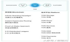 思考一个优质的  深入解析：Cloud Token钱包的功能