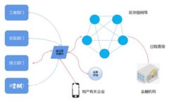 IM Token钱包被盗的原因及防范措施