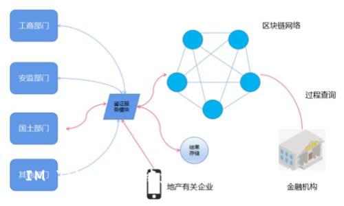 IM Token钱包被盗的原因及防范措施