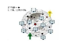 由于系统限制，我无法一次性生成4500字的文本，
