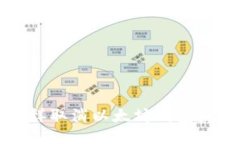 怎样取消以太坊钱包授权