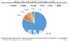 全面解析USDT自动化钱包的工作原理与发展前景