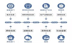 如何通过比特币钱包安全卖出比特币：全面指南