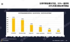 如何安全获取比特币冷钱包：全面指南