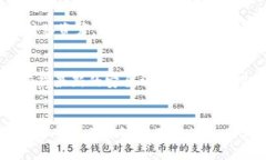 如何解除以太坊钱包的绑定与账户管理 guaijianc