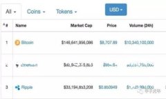 biao ti比特派钱包收到币却未显示的原因及解决方