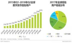 以太坊钱包对比：哪个钱包链最适合你？