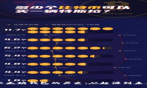 以太坊钱包的历史：从起源到未来