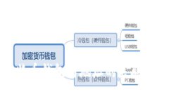 比特币钱包与地址的关联揭秘
