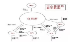 USDT如何安全、快速地转移到其他钱包