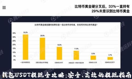
钱包USDT提现全攻略：安全、高效的提现指南