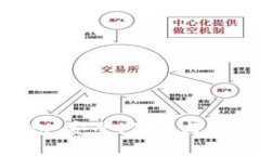 深入解析Token硬件钱包：安全、便携与便捷的数字