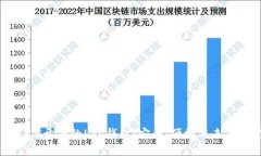 支持LC开头的LTC钱包：安全、便捷与未来展望